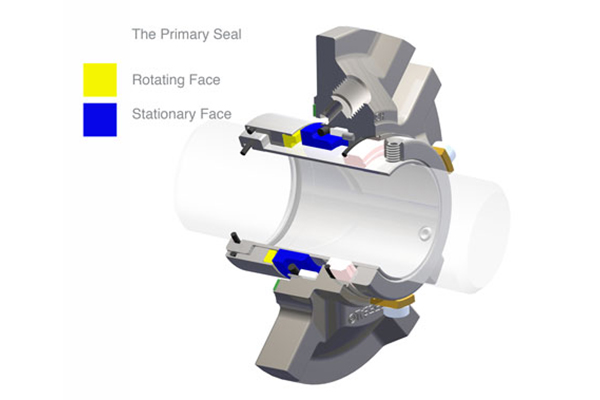 Diagram of a typical seal