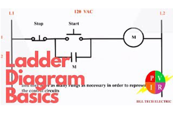 Basic diagram on the Ladder Thinking Process 